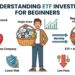 ETF investing explained simply