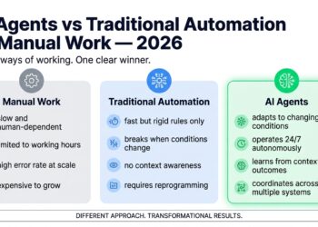 Why AI Agents Are Changing the Future of Work