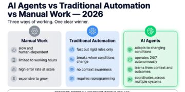 Why AI Agents Are Changing the Future of Work