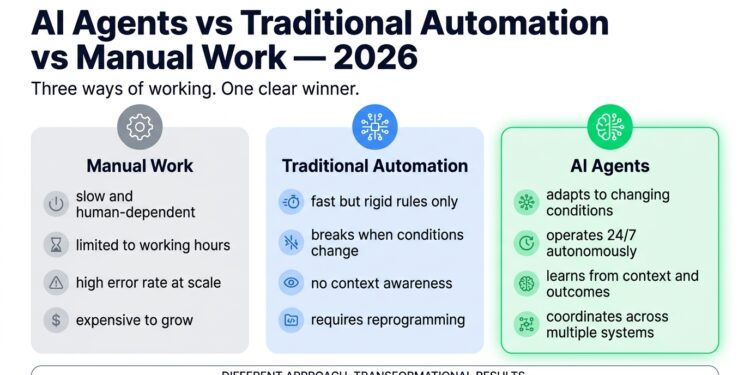 Why AI Agents Are Changing the Future of Work