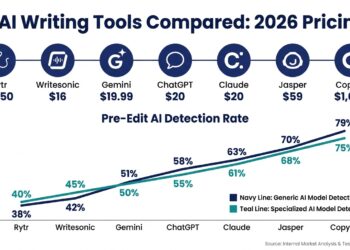 Best AI Writing Tools Compared in 2026