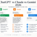 ChatGPT vs Claude vs Gemini in 2026: Which AI Is Actually Worth Your $20?
