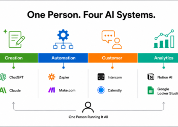 The AI-Powered Solo Business Blueprint