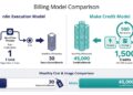 n8n vs Make: Which Automation Platform Should You Choose?